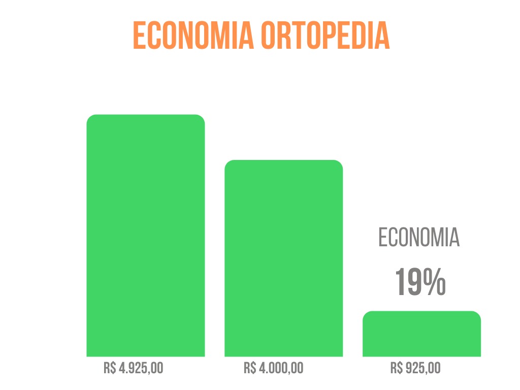 Gráfico da negociação